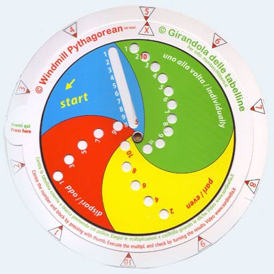 LA GIRANDOLA DELLE TABELLINE